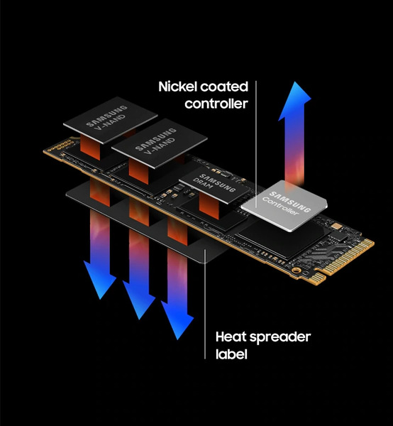 Ổ cứng SSD Samsung 990 Pro PCIe Gen 4.0 x4 NVMe V-NAND M.2 2280