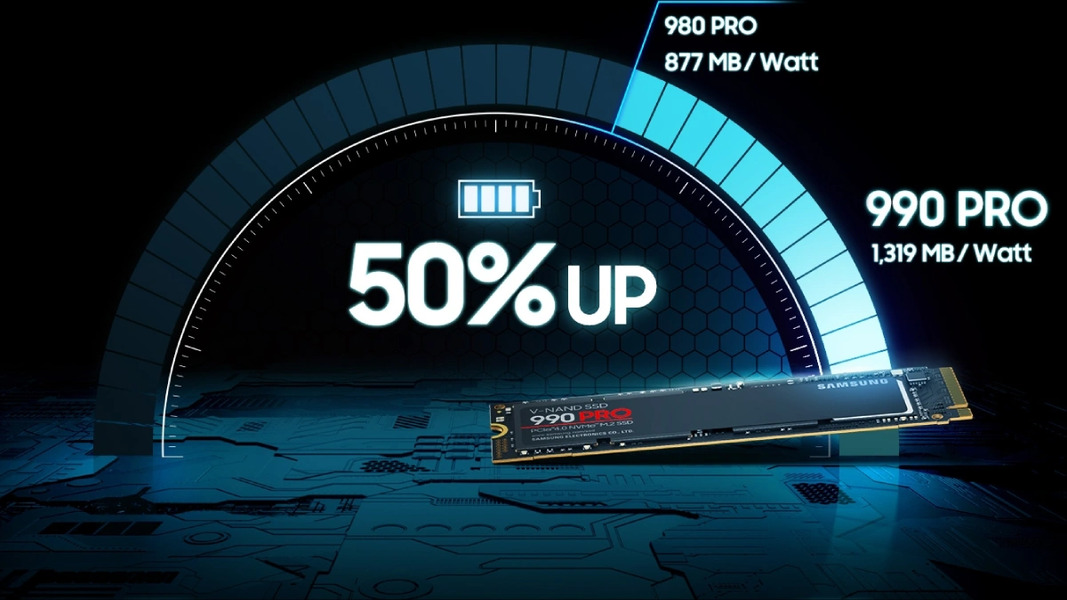 Ổ cứng SSD Samsung 990 Pro PCIe Gen 4.0 x4 NVMe V-NAND M.2 2280